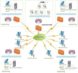 應(yīng)對(duì)局域網(wǎng)攻擊與網(wǎng)絡(luò)信息安全軟件開發(fā)指南
