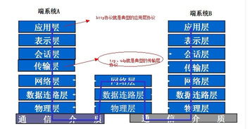 HTTP協(xié)議與Web本質(zhì) 網(wǎng)絡(luò)與信息安全軟件開(kāi)發(fā)的關(guān)鍵基礎(chǔ)