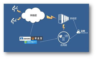 2014年度服務(wù)器安全軟件深度測(cè)評(píng)與行業(yè)干貨分享